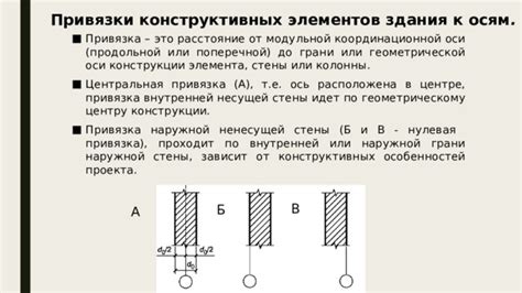 Правила и требования сноса ненесущей стены