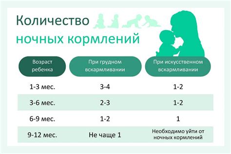 Правила кормления ребенка кашей ночью