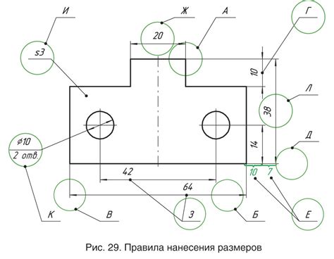 Правила нанесения