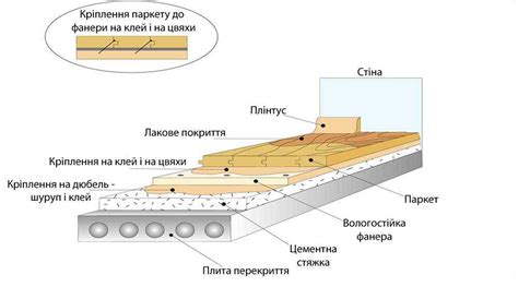 Правила нанесения грунта на стяжку