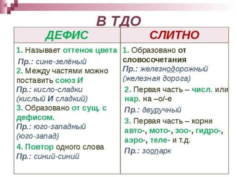 Правила написания "вряд-ли" с дефисом