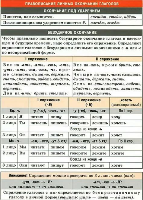 Правила написания глаголов с неприбавочной гласной