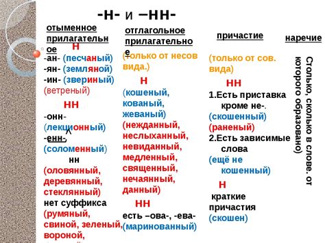 Правила написания н и нн