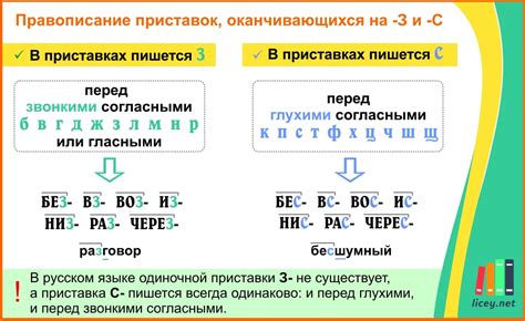 Правила написания слов с приставкой "вне-"