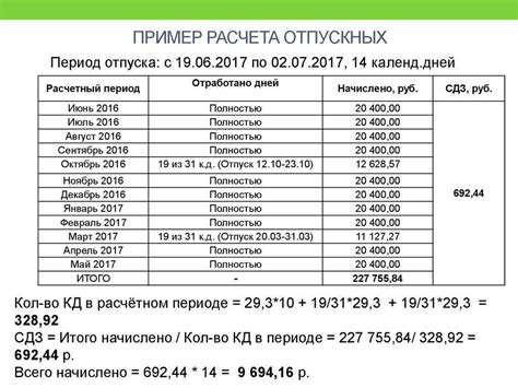 Правила начисления отпускных и пособий во время декрета