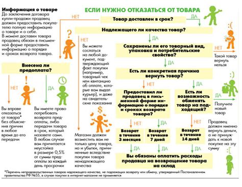 Правила обмена и возврата товара