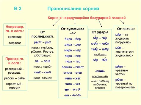 Правила объединения гласных с гласными