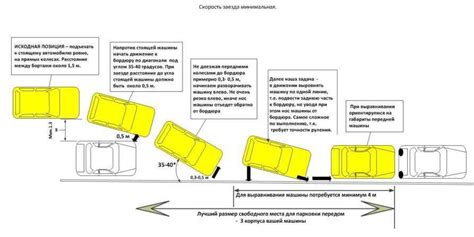 Правила парковки газели у дома