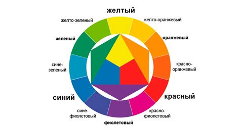 Правила подбора цветовой гаммы схемы