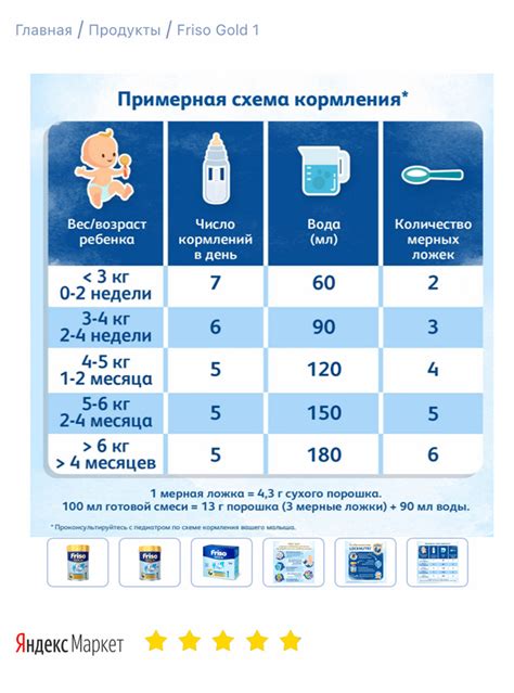 Правила подготовки смеси и кормления