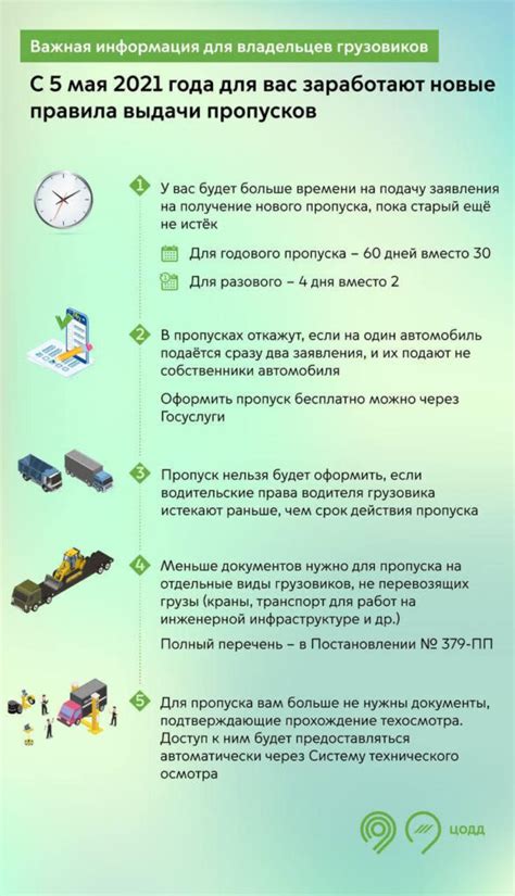 Правила получения пропуска