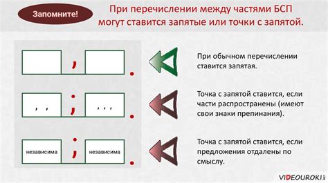 Правила постановки запятой перед словом