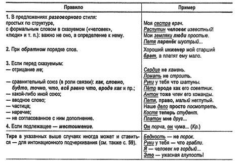 Правила построения предложений с 2 подлежащими и 1 сказуемым