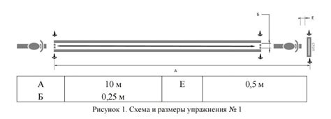 Правила по стажировке в ГАИ