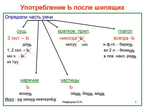 Правила правописания слова "обожаю"