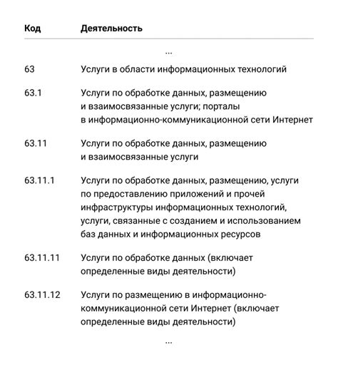 Правила применения класса профессионального риска по ОКВЭД 2023