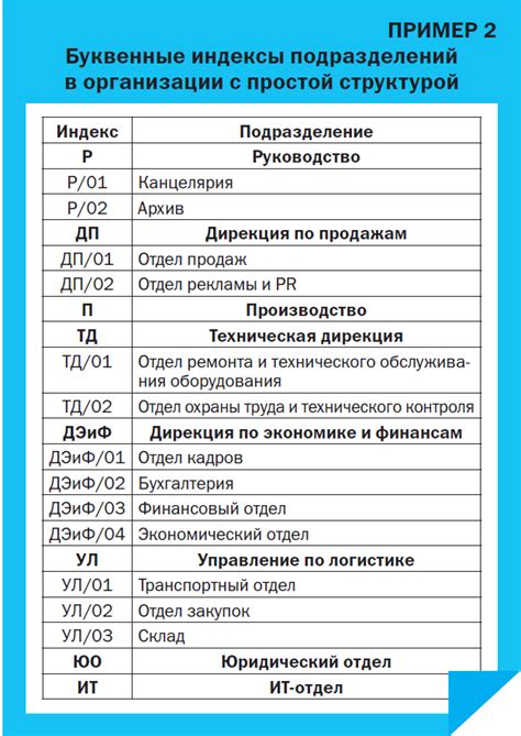 Правила присвоения индексов