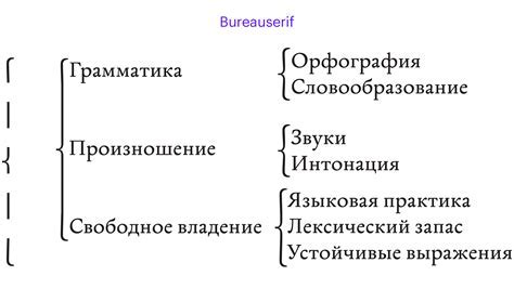 Правила пунктуации и использование квадратных скобок