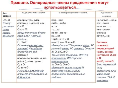 Правила пунктуации при сокращении числительных