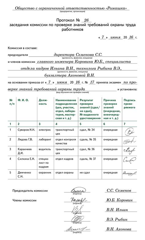 Правила работы комиссии по охране труда