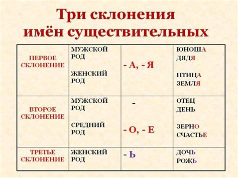 Правила склонения фамилии Мельник у мужчин в русском языке