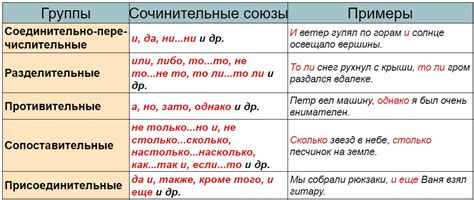 Правила ставления запятой перед другими союзами