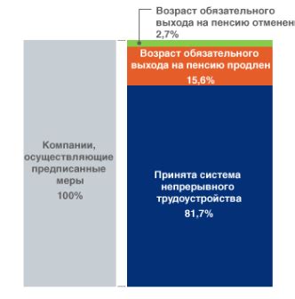 Правила трудоустройства для пожилых работников