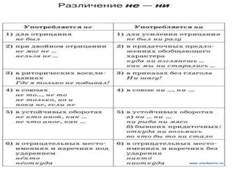 Правила употребления частиц