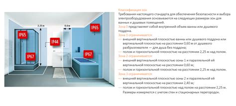 Правила установки в помещении