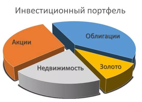 Правила формирования инвестиционного портфеля