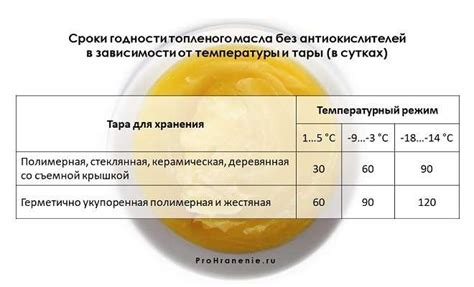 Правила хранения топленого масла