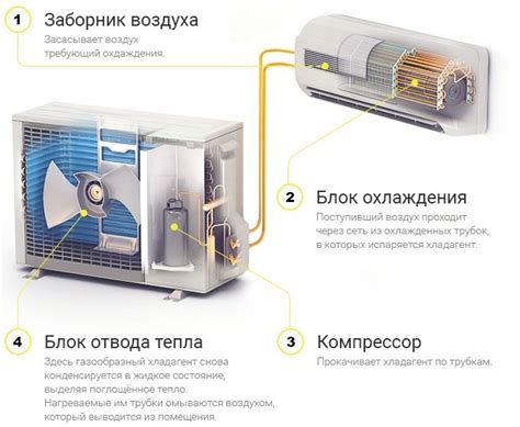 Правила эксплуатации и обслуживания кондиционера в режиме обогрева