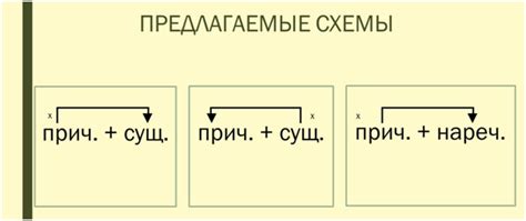 Правило использования деепричастных оборотов