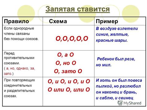 Правило употребления запятой