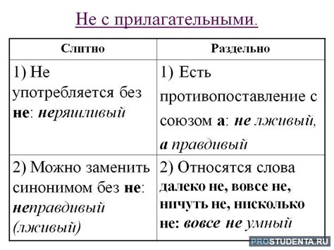 Правило №1: Когда "н" пишется слитно