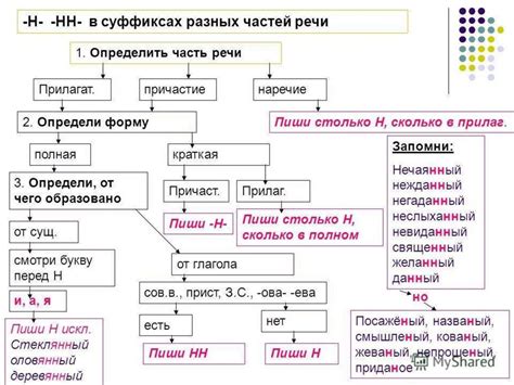 Правило №6: Функции "н" в разных ролях