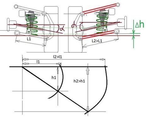Правильная настройка высоты подвески