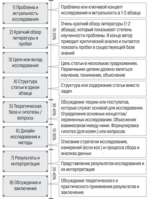 Правильная структура обзора автомобиля