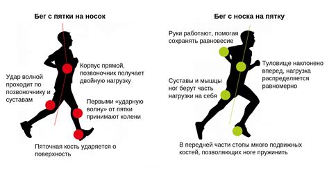 Правильная техника струминга