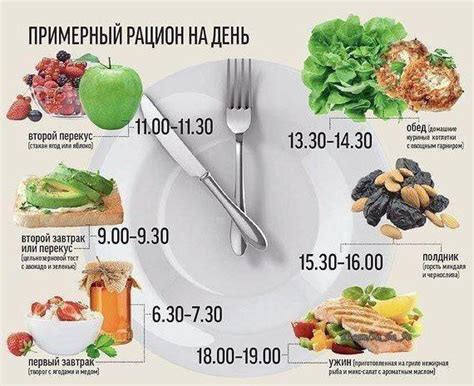 Правильное время соления мяса