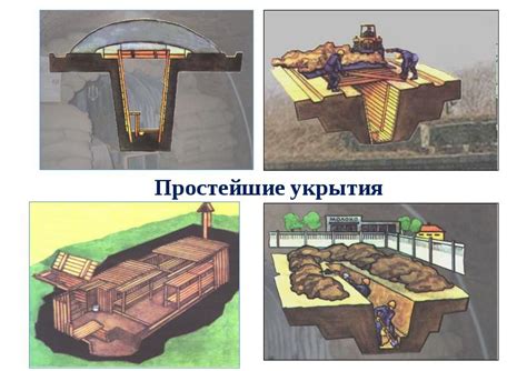 Правильное время укрытия