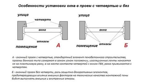 Правильное выравнивание guide sticker