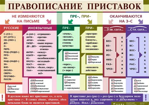 Правильное использование приставки в словах с "памятью"