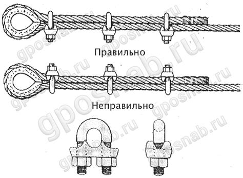 Правильное крепление канатов и качелей