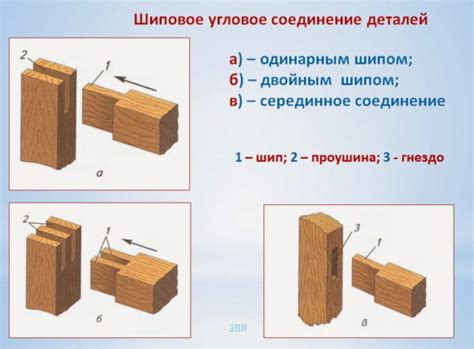 Правильное обозначение и разметка соединений