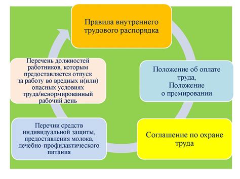 Правильное оформление договоров и соглашений