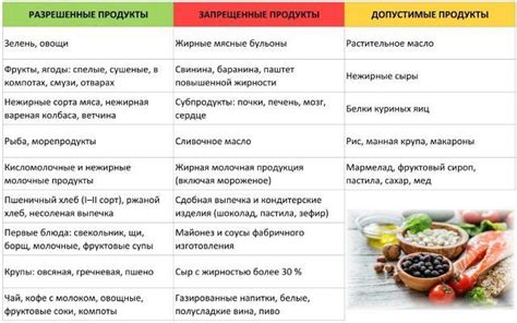 Правильное потребление свеклы при диабете 2 типа