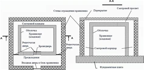 Правильное размещение объектов на лейауте