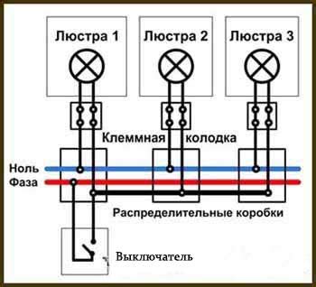 Правильное распределение проводов в люстре