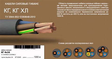 Правильный выбор провода и инструментов